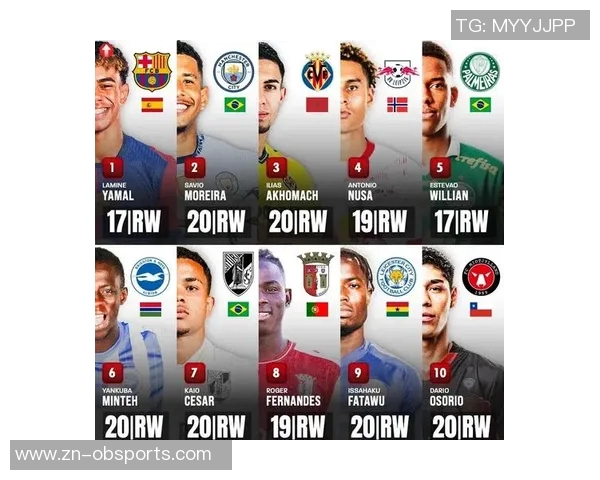 25年俱乐部层面U21球员进球榜亚马尔以32球领跑榜单